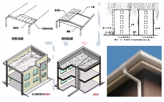 2020年一級造價工程師《土建工程》考點解析 平屋頂的排水設計
