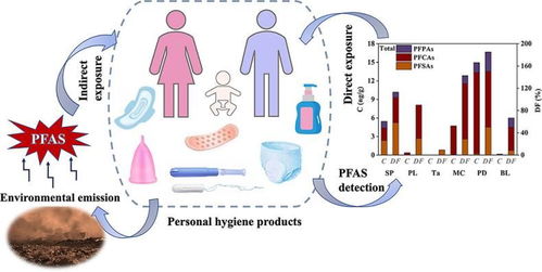武漢大學研究生院校園衛(wèi)生用品銷售服務現(xiàn)狀與展望