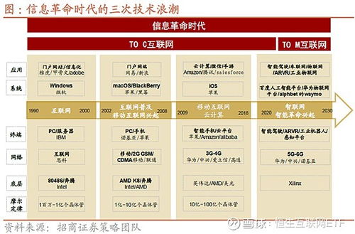 至暗時(shí)刻下的逆光 深度剖析中國互聯(lián)網(wǎng)行業(yè)的投資機(jī)遇與互聯(lián)網(wǎng)銷售新趨勢