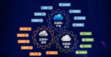 互聯(lián)網(wǎng)銷(xiāo)售三劍客 產(chǎn)品為皇，營(yíng)銷(xiāo)為王，推廣為刀