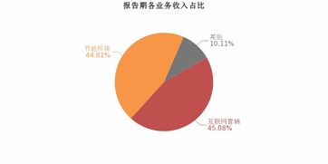 恒大高新2019上半年業(yè)績(jī)亮眼 歸母凈利潤(rùn)翻近3倍，互聯(lián)網(wǎng)銷(xiāo)售成增長(zhǎng)新引擎